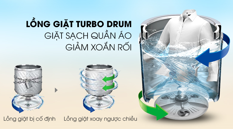 Công nghệ lồng giặt Turbo Drum - Máy giặt LG Inverter 11 kg TH2111SSAL