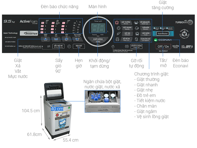 Thông số kỹ thuật Máy giặt Panasonic Inverter 9.5 Kg NA-FS95X7LRV