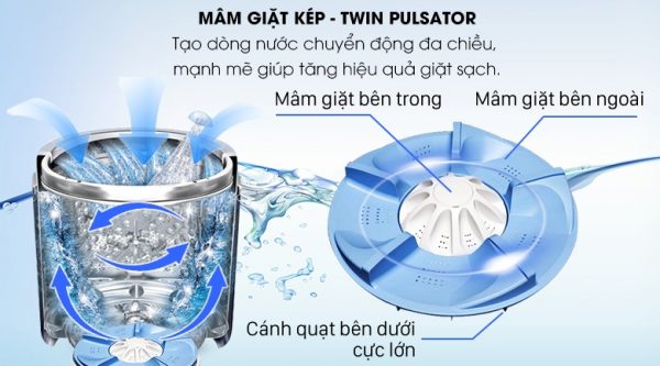 Mâm giặt kép Twin Pulsator - Máy giặt Aqua 12 Kg AQW-FR120CT W