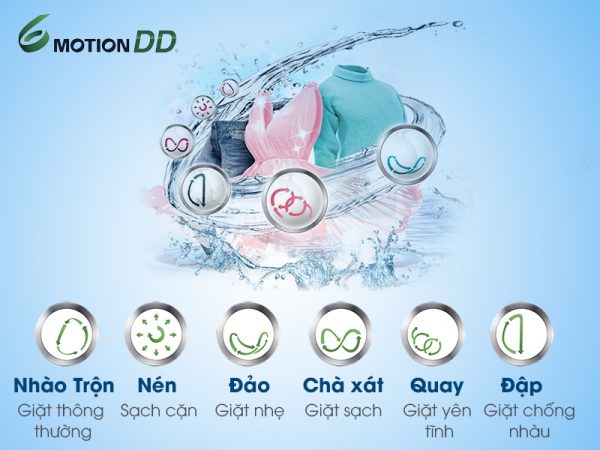 Máy Giặt F1408NM2W - 6 Motion DD